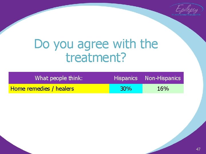Do you agree with the treatment? What people think: Home remedies / healers Hispanics