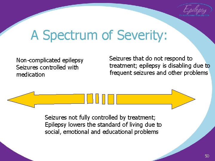 A Spectrum of Severity: Non-complicated epilepsy Seizures controlled with medication Seizures that do not