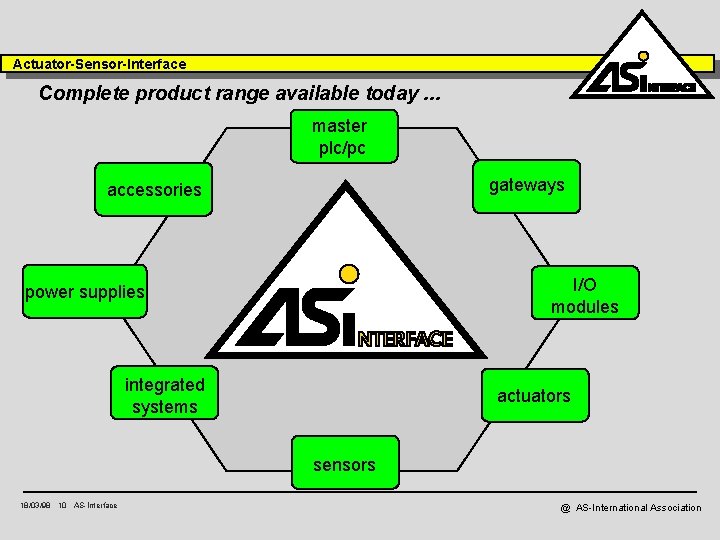 Actuator-Sensor-Interface Complete product range available today. . . master plc/pc gateways accessories I/O modules