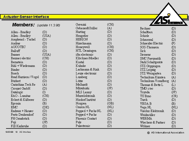 Actuator-Sensor-Interface Members: (update 11. 3. 98) Allen - Bradley Amphenol - Tuchel Andras AUCOTEC