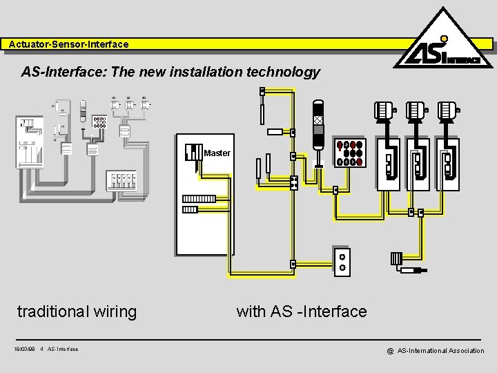 Actuator-Sensor-Interface AS-Interface: The new installation technology Master traditional wiring 18/03/98 4 AS-Interface with AS