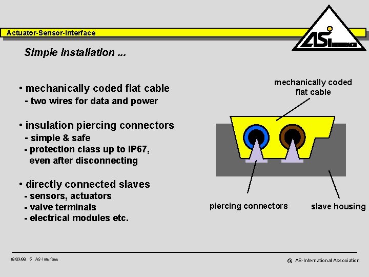 Actuator-Sensor-Interface Simple installation. . . • mechanically coded flat cable - two wires for