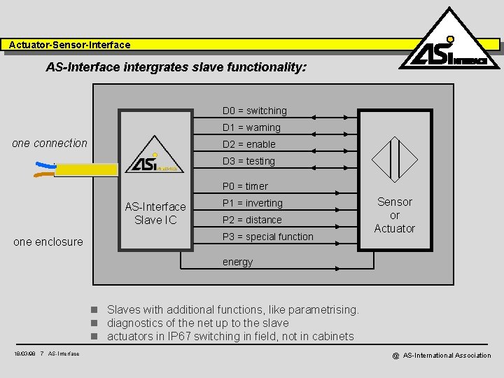 Actuator-Sensor-Interface AS-Interface intergrates slave functionality: D 0 = switching D 1 = warning one