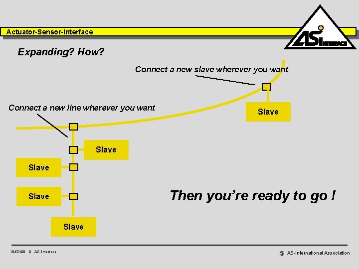 Actuator-Sensor-Interface Expanding? How? Connect a new slave wherever you want simple ! Connect a
