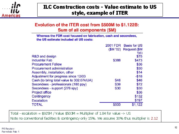 Americas ILC Construction costs - Value estimate to US style, example of ITER Total