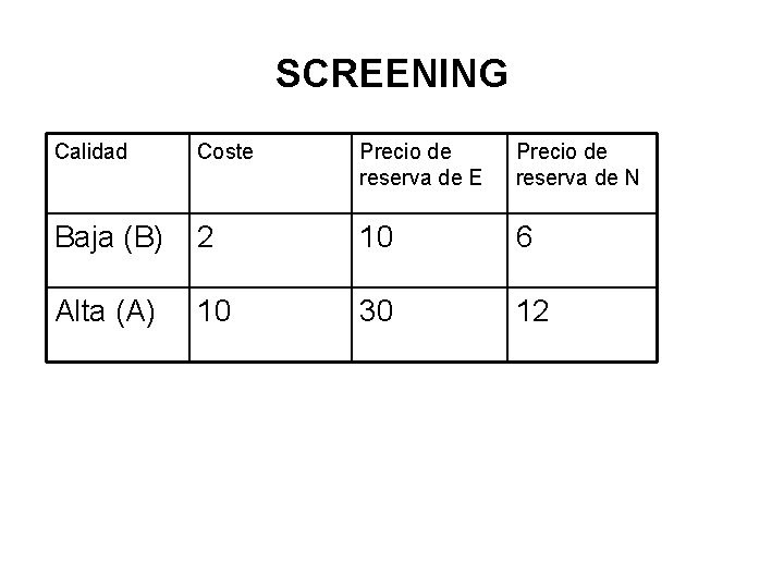 SCREENING Calidad Coste Precio de reserva de E Precio de reserva de N Baja