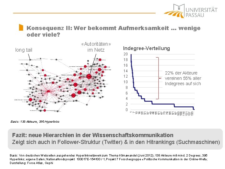 Konsequenz II: Wer bekommt Aufmerksamkeit … wenige oder viele? Indegree-Verteilung 20 18 16 14