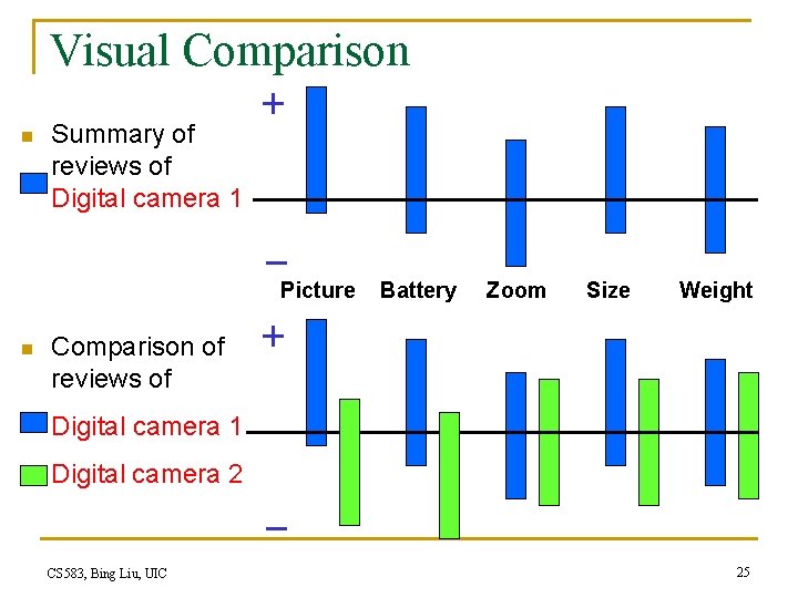 n Visual Comparison + Summary of reviews of Digital camera 1 _ Picture n n Visual Comparison + Summary of reviews of Digital camera 1 _ Picture n