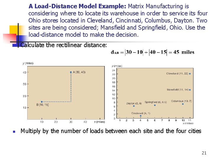 A Load-Distance Model Example: Matrix Manufacturing is considering where to locate its warehouse in