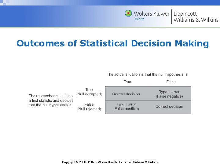 Outcomes of Statistical Decision Making Copyright © 2008 Wolters Kluwer Health | Lippincott Williams