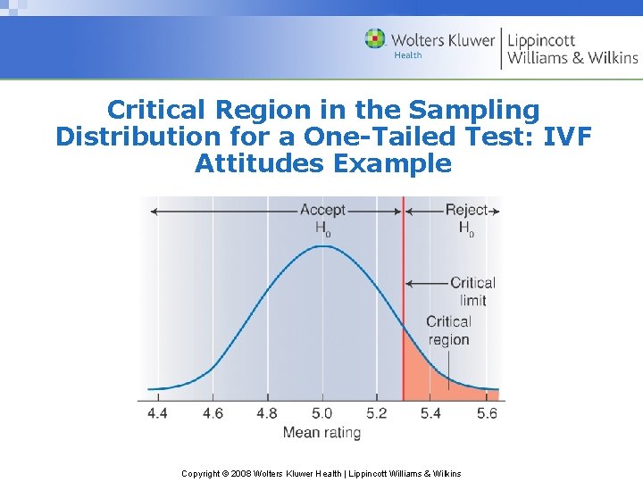 Critical Region in the Sampling Distribution for a One-Tailed Test: IVF Attitudes Example Copyright