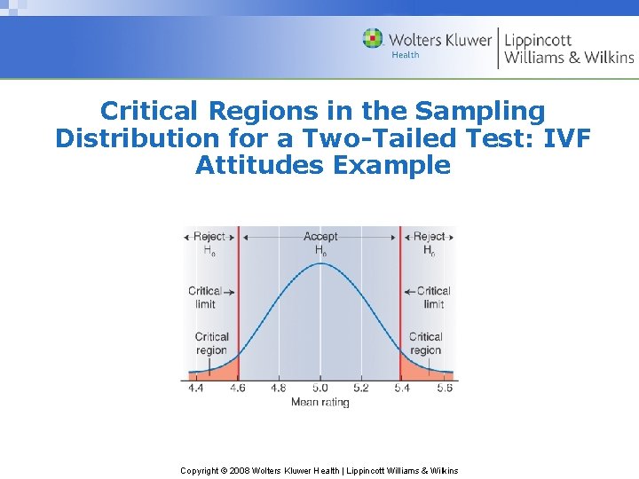 Critical Regions in the Sampling Distribution for a Two-Tailed Test: IVF Attitudes Example Copyright
