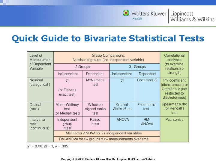Quick Guide to Bivariate Statistical Tests Copyright © 2008 Wolters Kluwer Health | Lippincott