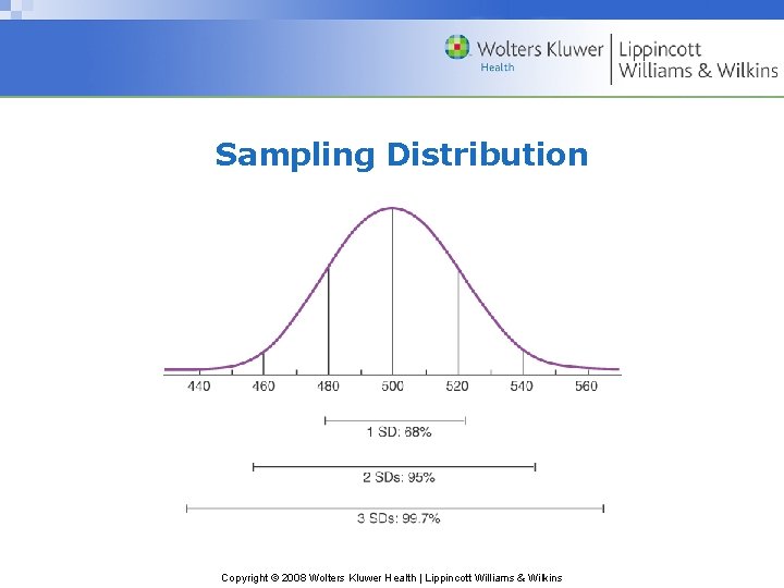 Sampling Distribution Copyright © 2008 Wolters Kluwer Health | Lippincott Williams & Wilkins 
