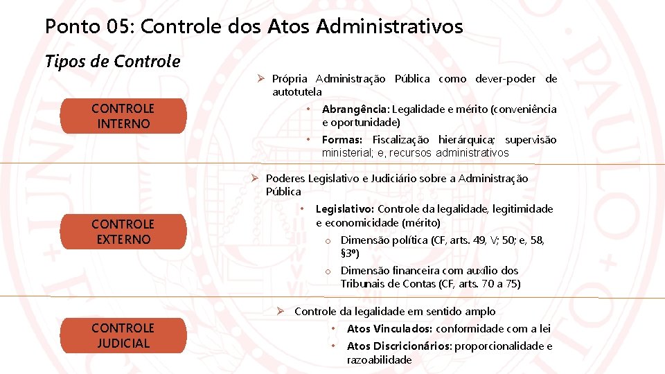 Ponto 05: Controle dos Atos Administrativos Tipos de Controle Própria Administração Pública como dever-poder