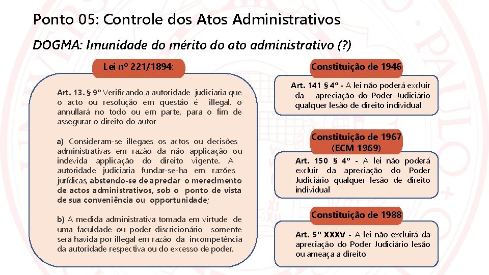 Ponto 05: Controle dos Atos Administrativos DOGMA: Imunidade do mérito do ato administrativo (?