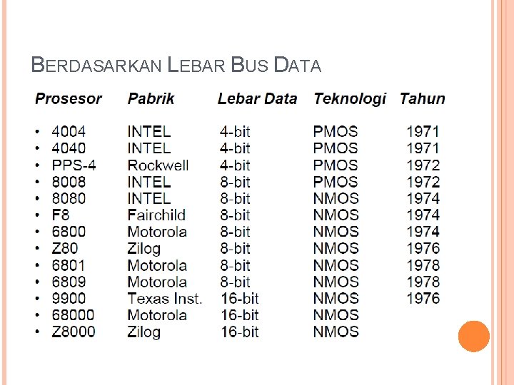 BERDASARKAN LEBAR BUS DATA 