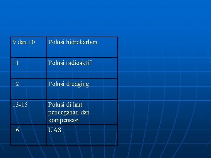 9 dan 10 Polusi hidrokarbon 11 Polusi radioaktif 12 Polusi dredging 13 -15 Polusi