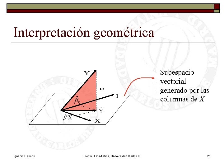 Interpretación geométrica Subespacio vectorial generado por las columnas de X Ignacio Cascos Depto. Estadística, Interpretación geométrica Subespacio vectorial generado por las columnas de X Ignacio Cascos Depto. Estadística,