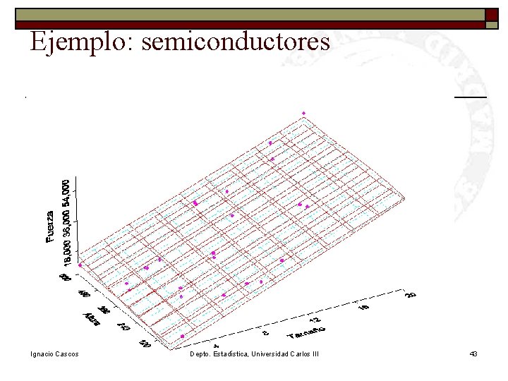 Ejemplo: semiconductores Ignacio Cascos Depto. Estadística, Universidad Carlos III 43 Ejemplo: semiconductores Ignacio Cascos Depto. Estadística, Universidad Carlos III 43