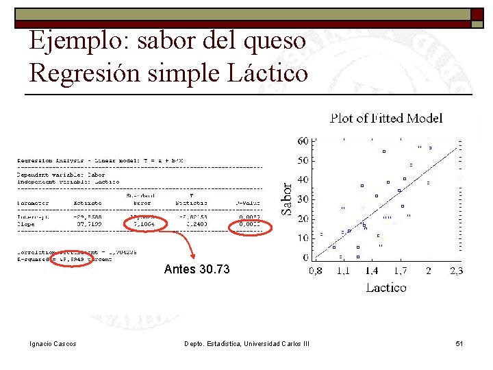 Ejemplo: sabor del queso Regresión simple Láctico Antes 30. 73 Ignacio Cascos Depto. Estadística, Ejemplo: sabor del queso Regresión simple Láctico Antes 30. 73 Ignacio Cascos Depto. Estadística,