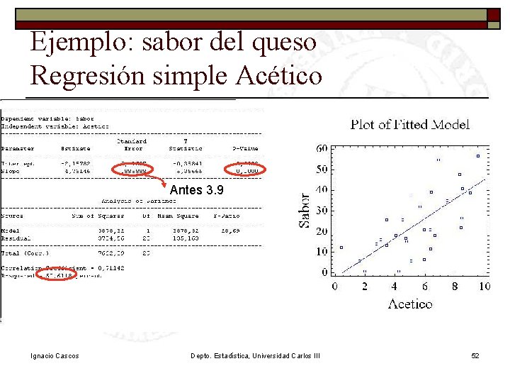 Ejemplo: sabor del queso Regresión simple Acético Antes 3. 9 Ignacio Cascos Depto. Estadística, Ejemplo: sabor del queso Regresión simple Acético Antes 3. 9 Ignacio Cascos Depto. Estadística,