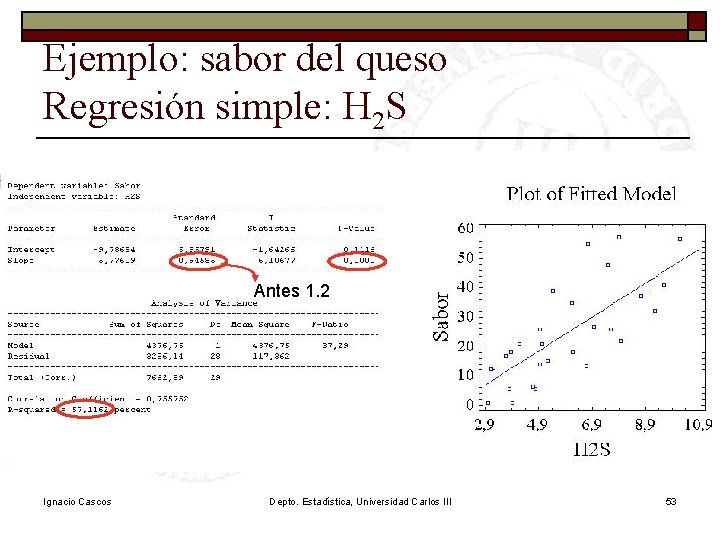 Ejemplo: sabor del queso Regresión simple: H 2 S Antes 1. 2 Ignacio Cascos Ejemplo: sabor del queso Regresión simple: H 2 S Antes 1. 2 Ignacio Cascos
