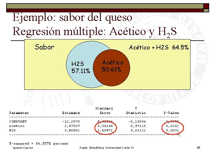 Ejemplo: sabor del queso Regresión múltiple: Acético y H 2 S Sabor Acético + Ejemplo: sabor del queso Regresión múltiple: Acético y H 2 S Sabor Acético +