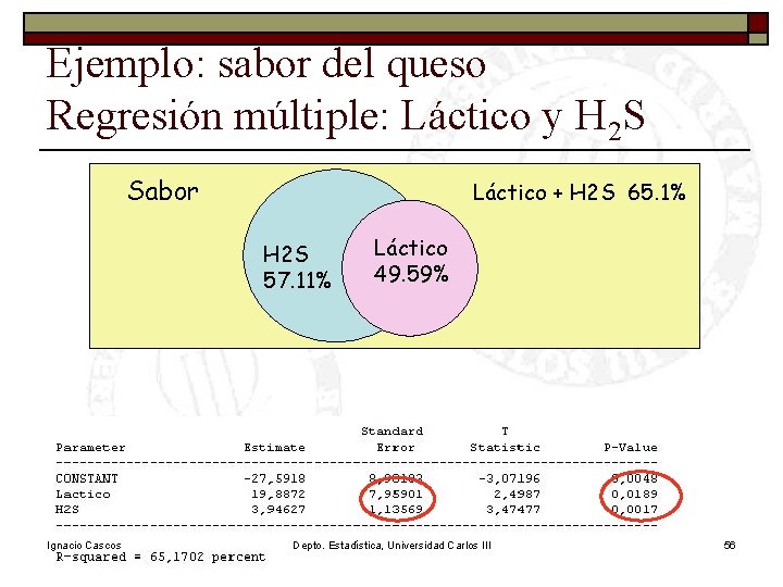 Ejemplo: sabor del queso Regresión múltiple: Láctico y H 2 S Sabor Láctico + Ejemplo: sabor del queso Regresión múltiple: Láctico y H 2 S Sabor Láctico +