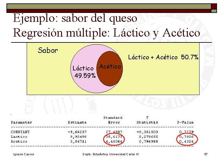 Ejemplo: sabor del queso Regresión múltiple: Láctico y Acético Sabor Láctico + Acético 50. Ejemplo: sabor del queso Regresión múltiple: Láctico y Acético Sabor Láctico + Acético 50.