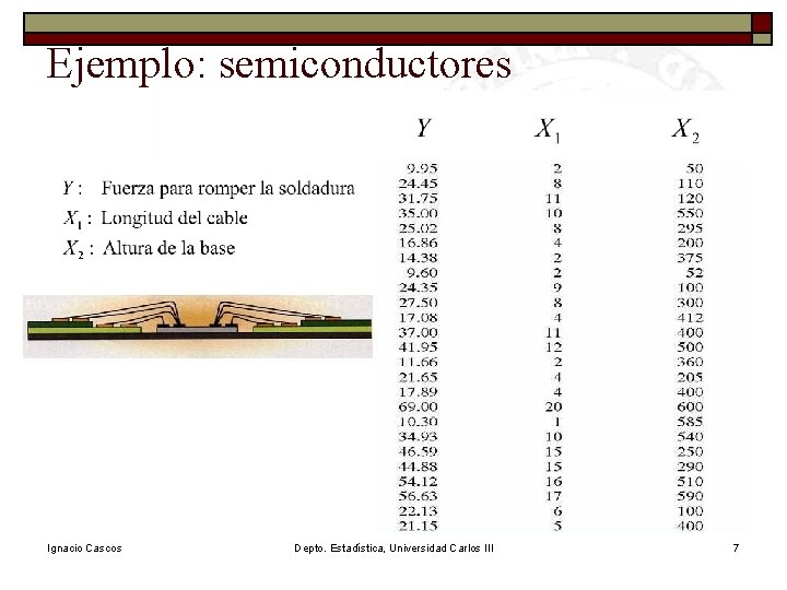 Ejemplo: semiconductores Ignacio Cascos Depto. Estadística, Universidad Carlos III 7 Ejemplo: semiconductores Ignacio Cascos Depto. Estadística, Universidad Carlos III 7