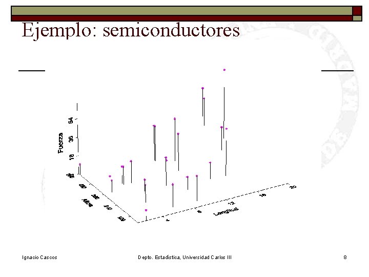 Ejemplo: semiconductores Ignacio Cascos Depto. Estadística, Universidad Carlos III 8 Ejemplo: semiconductores Ignacio Cascos Depto. Estadística, Universidad Carlos III 8