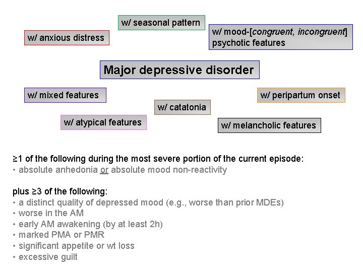 w/ seasonal pattern w/ anxious distress w/ mood-[congruent, incongruent] psychotic features Major depressive disorder