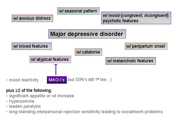 w/ seasonal pattern w/ anxious distress w/ mood-[congruent, incongruent] psychotic features Major depressive disorder