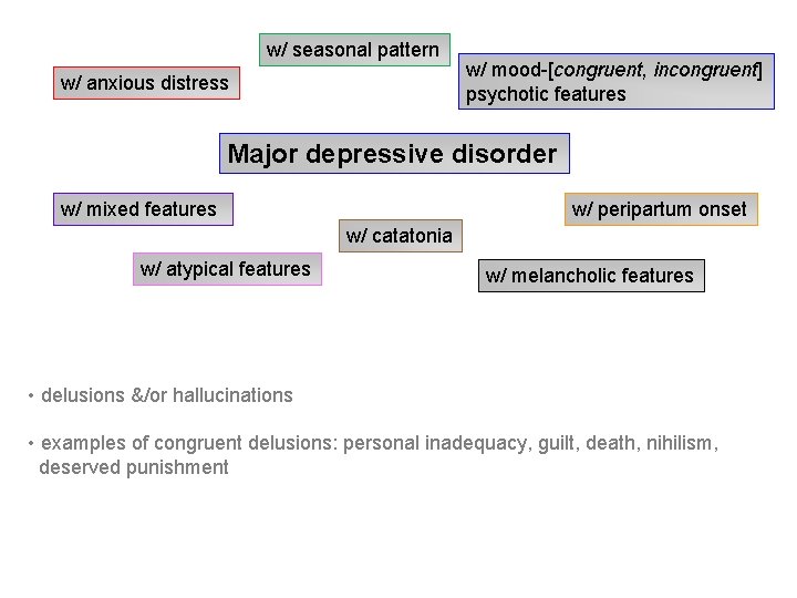 w/ seasonal pattern w/ anxious distress w/ mood-[congruent, incongruent] psychotic features Major depressive disorder