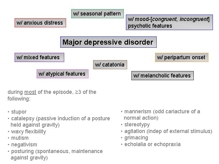 w/ seasonal pattern w/ mood-[congruent, incongruent] psychotic features w/ anxious distress Major depressive disorder