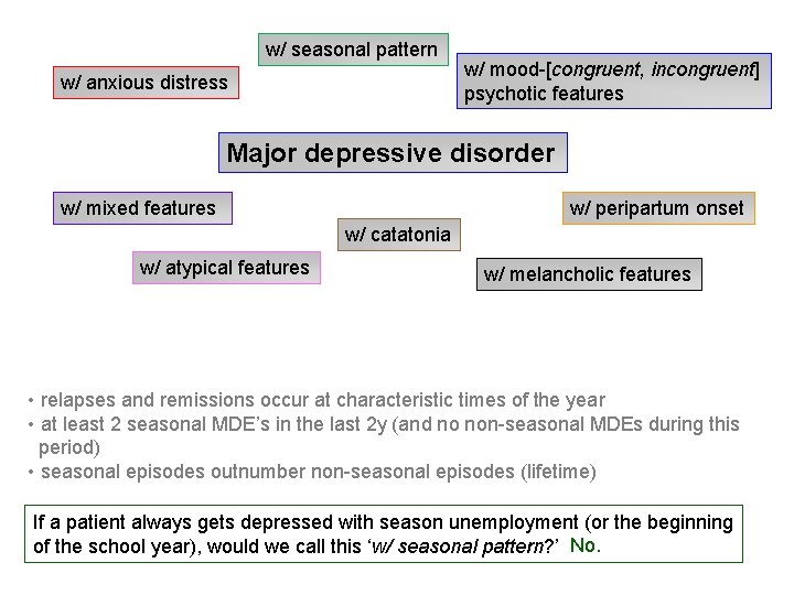 w/ seasonal pattern w/ anxious distress w/ mood-[congruent, incongruent] psychotic features Major depressive disorder
