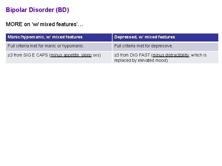 Bipolar Disorder (BD) MORE on ‘w/ mixed features’… Manic/hypomanic, w/ mixed features Depressed, w/ Bipolar Disorder (BD) MORE on ‘w/ mixed features’… Manic/hypomanic, w/ mixed features Depressed, w/