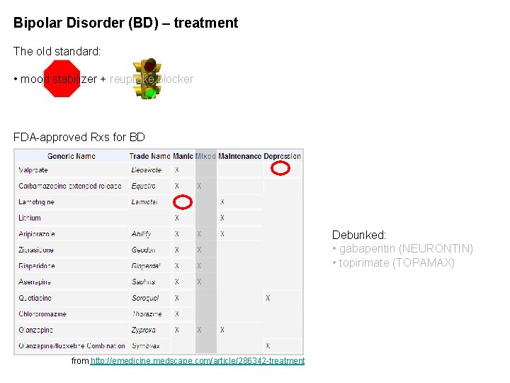 Bipolar Disorder (BD) – treatment The old standard: • mood stabilizer + reuptake blocker Bipolar Disorder (BD) – treatment The old standard: • mood stabilizer + reuptake blocker