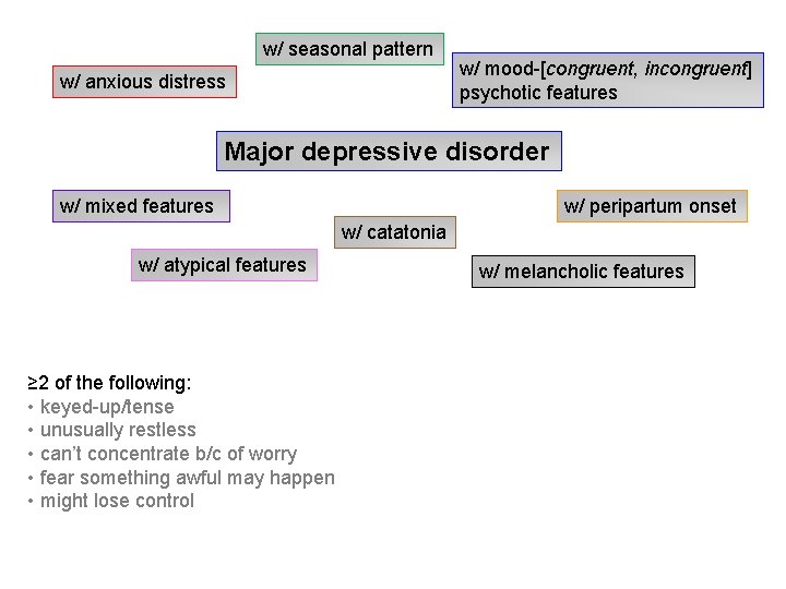 w/ seasonal pattern w/ anxious distress w/ mood-[congruent, incongruent] psychotic features Major depressive disorder