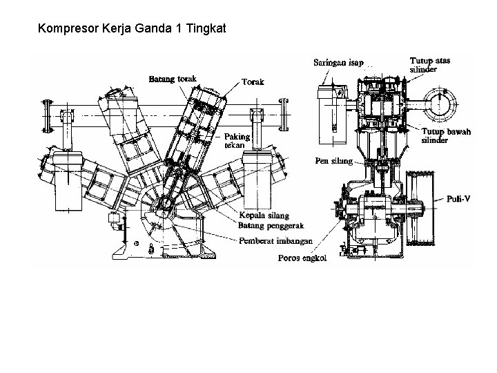 Kompresor Kerja Ganda 1 Tingkat 