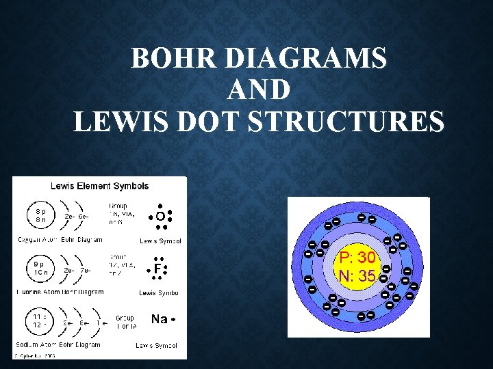 BOHR DIAGRAMS AND LEWIS DOT STRUCTURES 