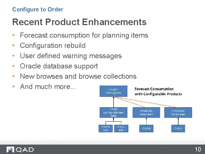 Configure to Order Recent Product Enhancements • • • Forecast consumption for planning items