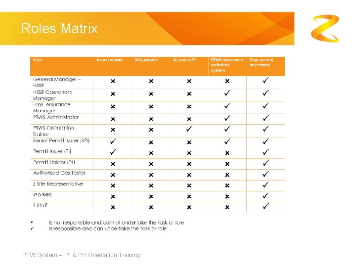 Roles Matrix PTW System – PI & PH Orientation Training 