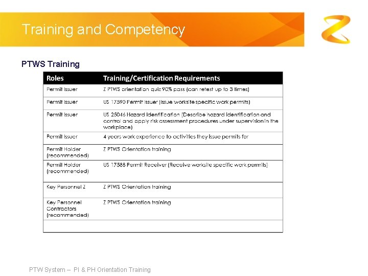 Training and Competency PTWS Training PTW System – PI & PH Orientation Training 