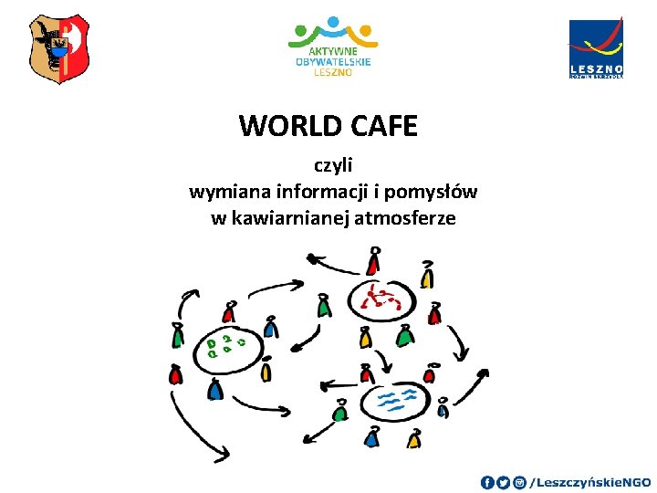 WORLD CAFE czyli wymiana informacji i pomysłów w kawiarnianej atmosferze 