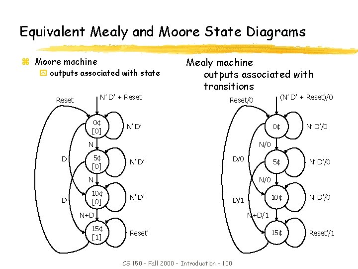Equivalent Mealy and Moore State Diagrams z Moore machine y outputs associated with state