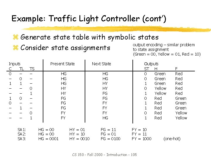 Example: Traffic Light Controller (cont’) z Generate state table with symbolic states output encoding