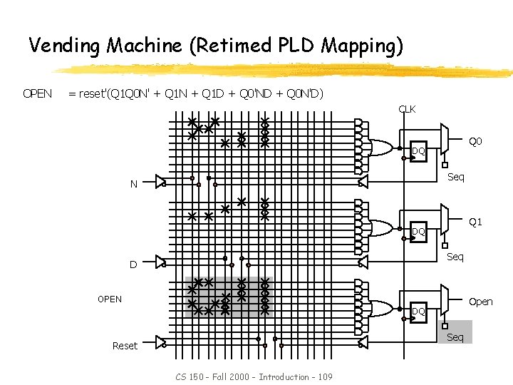 Vending Machine (Retimed PLD Mapping) OPEN = reset'(Q 1 Q 0 N' + Q