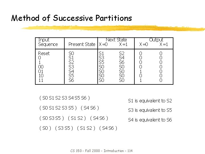 Method of Successive Partitions Input Sequence Next State Present State X=0 X=1 Output X=0